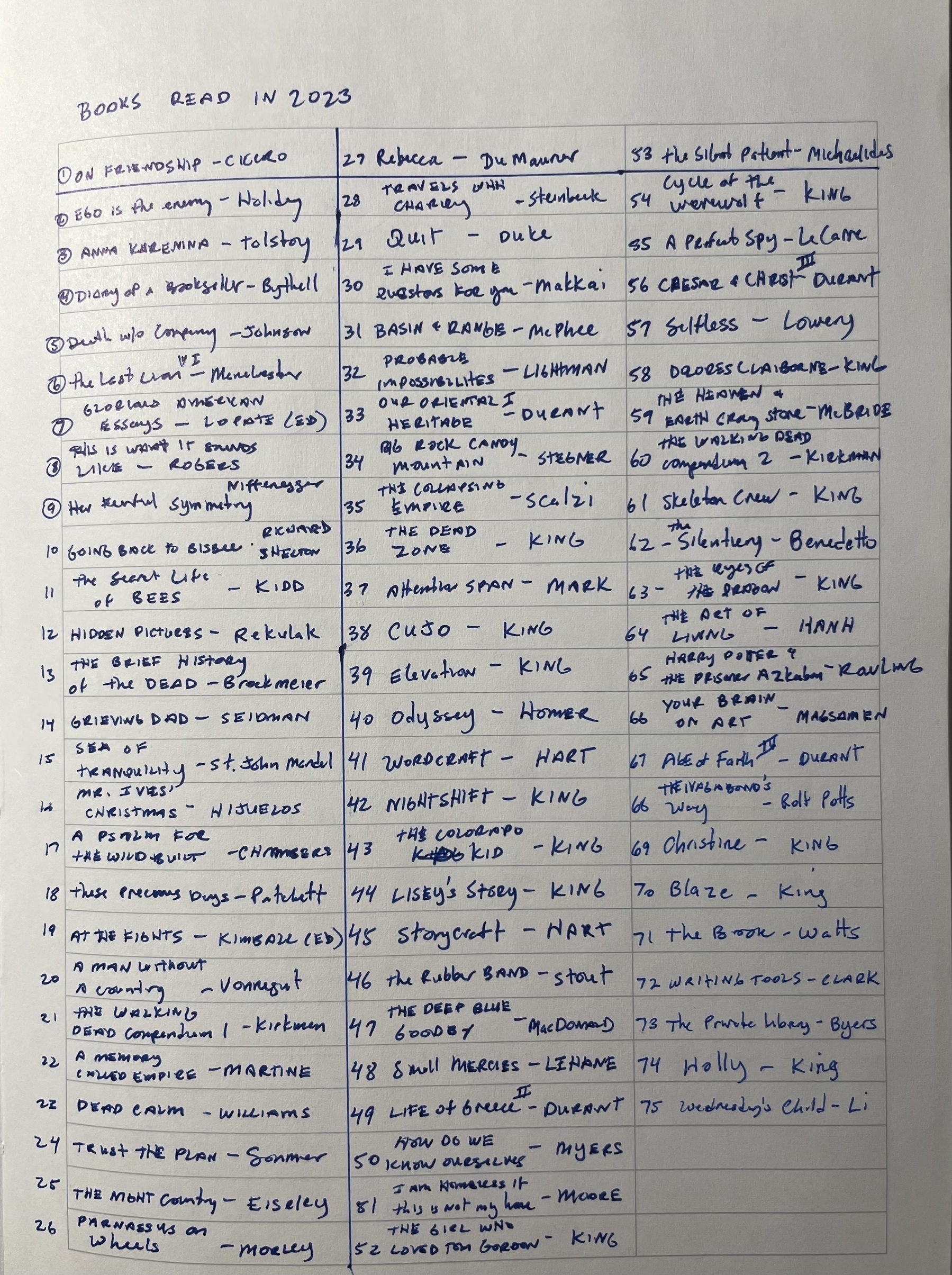 Handwritten list of 2023 books read.